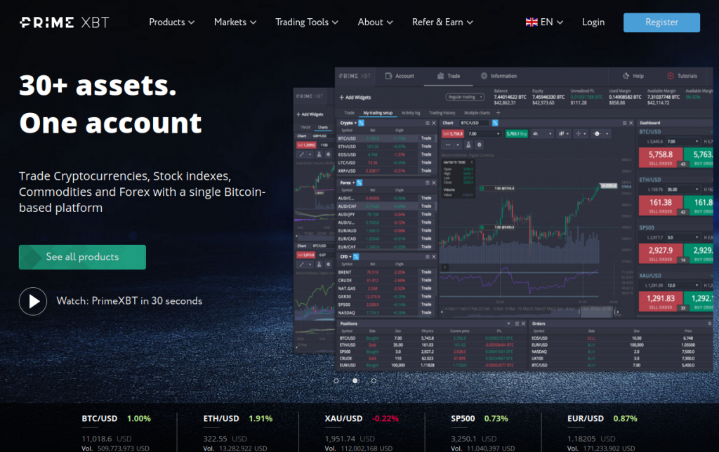 PrimeXBT Bitcoin Prediction Insights and Future Trends PrimeXBT Bitcoin Prediction Insights and Future Trends
