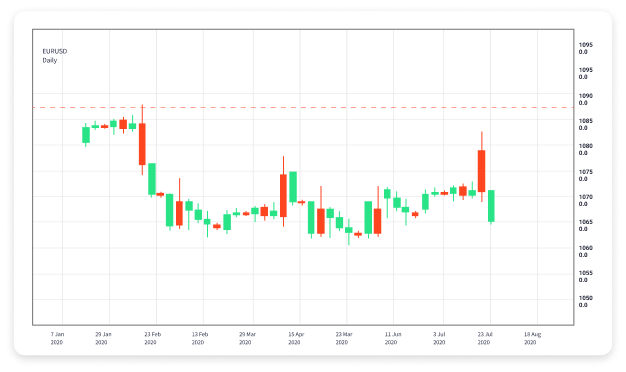Maximize Your Gains with Forex Trading Mobile Apps Maximize Your Gains with Forex Trading Mobile Apps